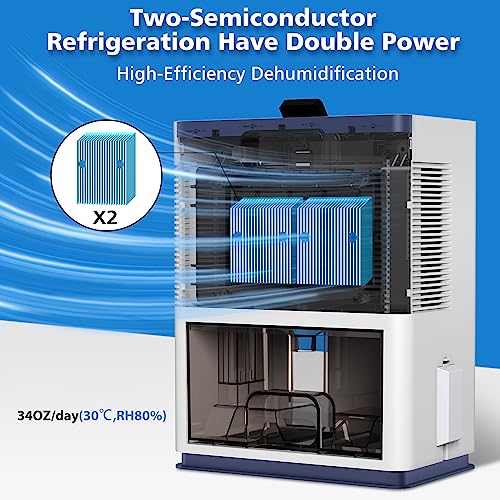 NineSky Dehumidifier for Home, 98 OZ Water Tank, (800 sq.ft) Dehumidifiers for Bathroom, Bedroom with Auto Shut Off, 5 Colors LED Light(H2 White/Blue)